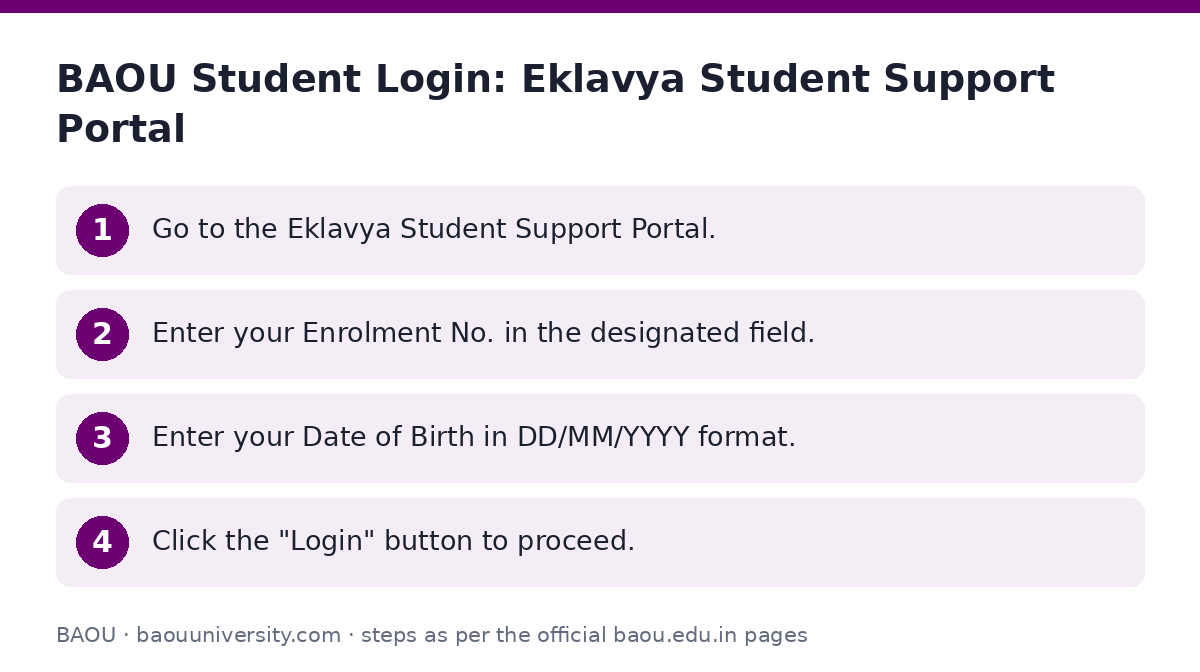 BAOU: BAOU Student Login: Eklavya Student Support Portal — step-by-step