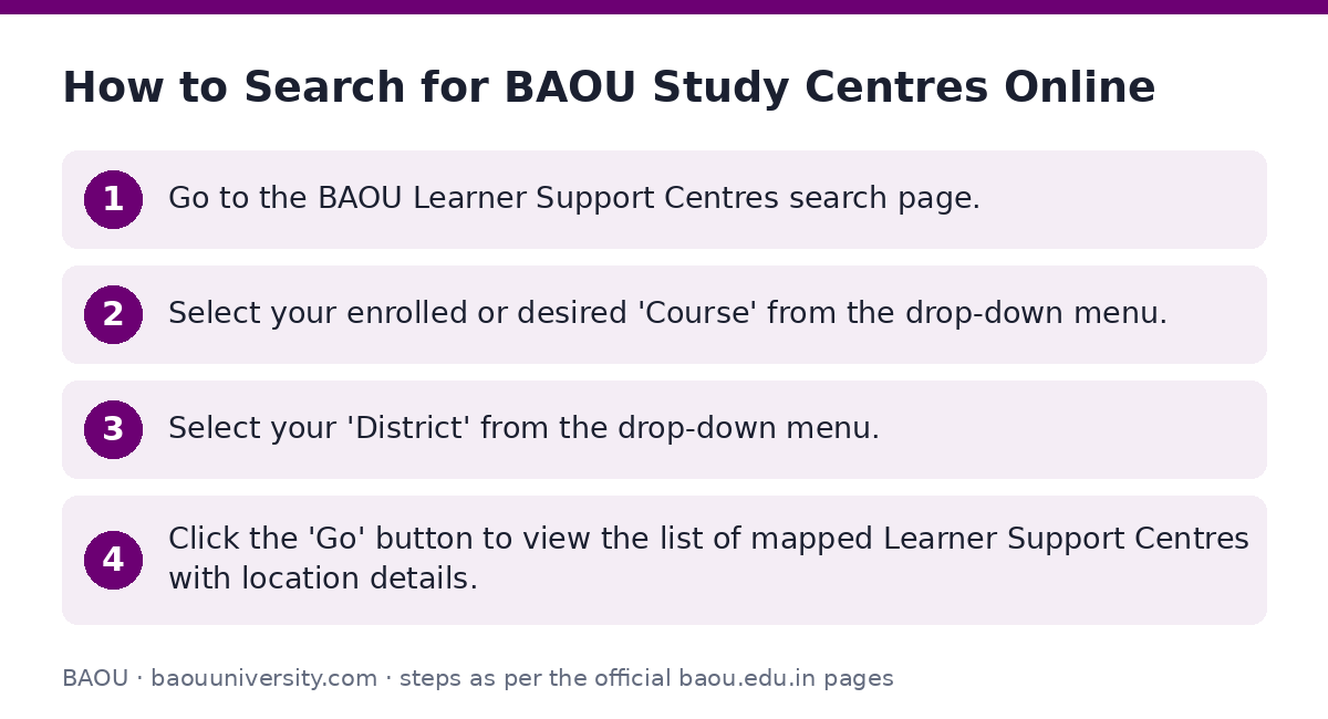 BAOU: How to Search for BAOU Study Centres Online — step-by-step