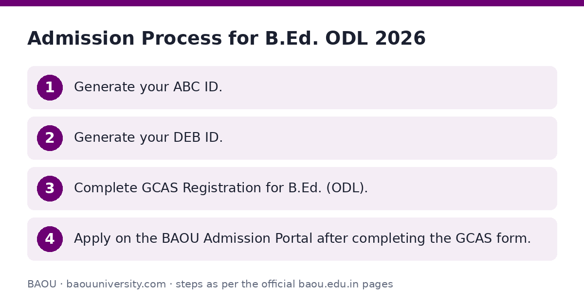 BAOU: Admission Process for B.Ed. ODL 2026 — step-by-step