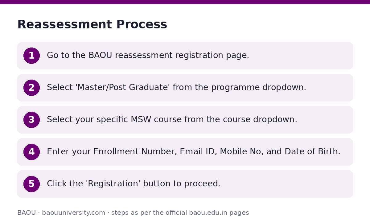 BAOU: Reassessment Process — step-by-step