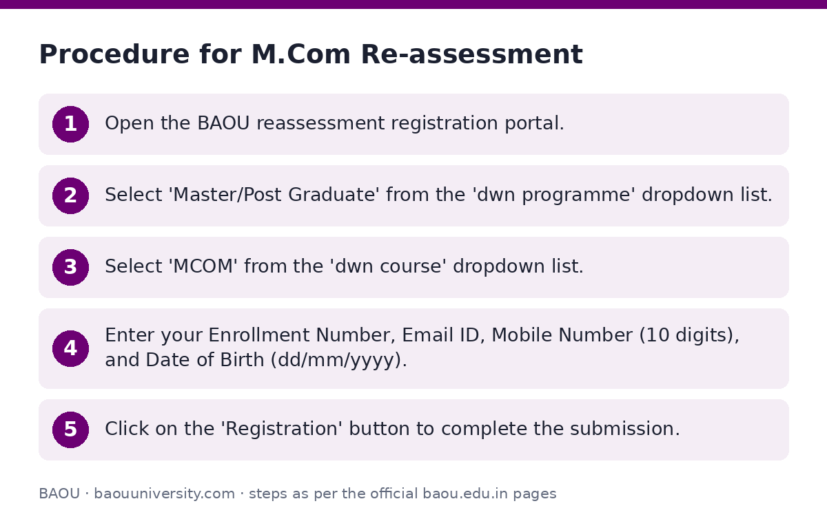 BAOU: Procedure for M.Com Re-assessment — step-by-step