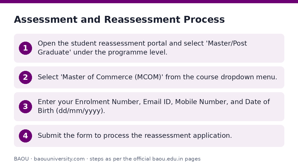 BAOU: Assessment and Reassessment Process — step-by-step
