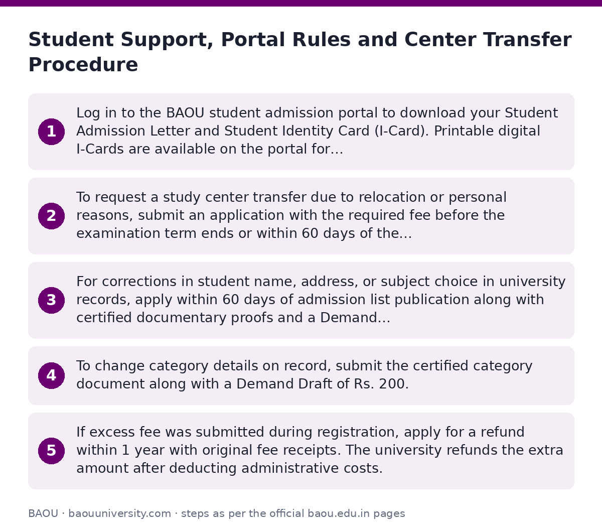 BAOU: Student Support, Portal Rules and Center Transfer Procedure — step-by-step