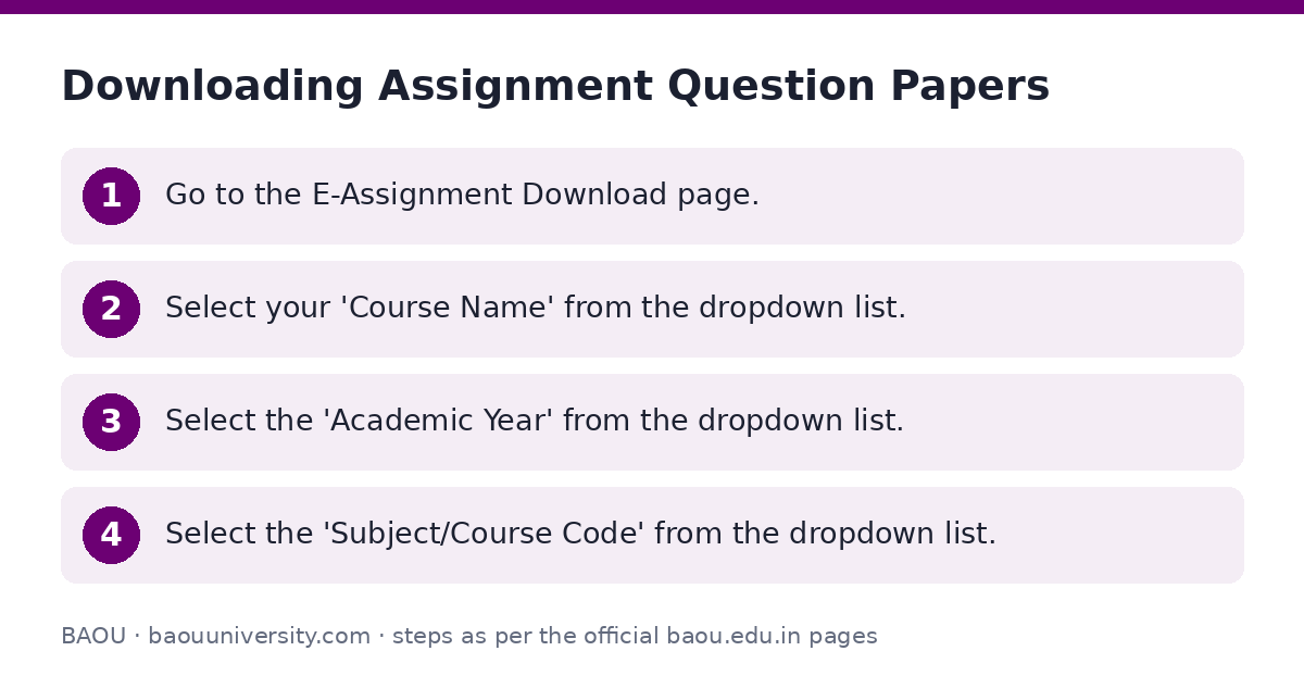 BAOU: Downloading Assignment Question Papers — step-by-step