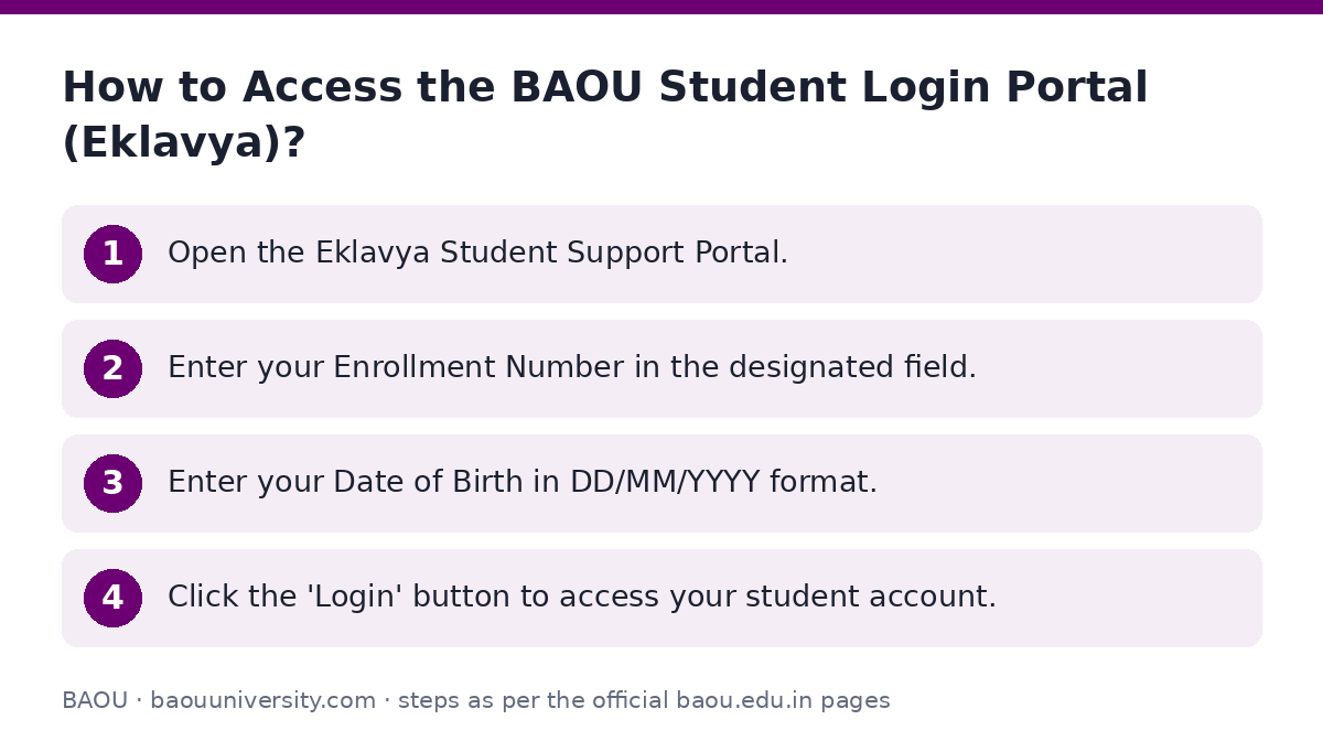 BAOU: How to Access the BAOU Student Login Portal (Eklavya)? — step-by-step