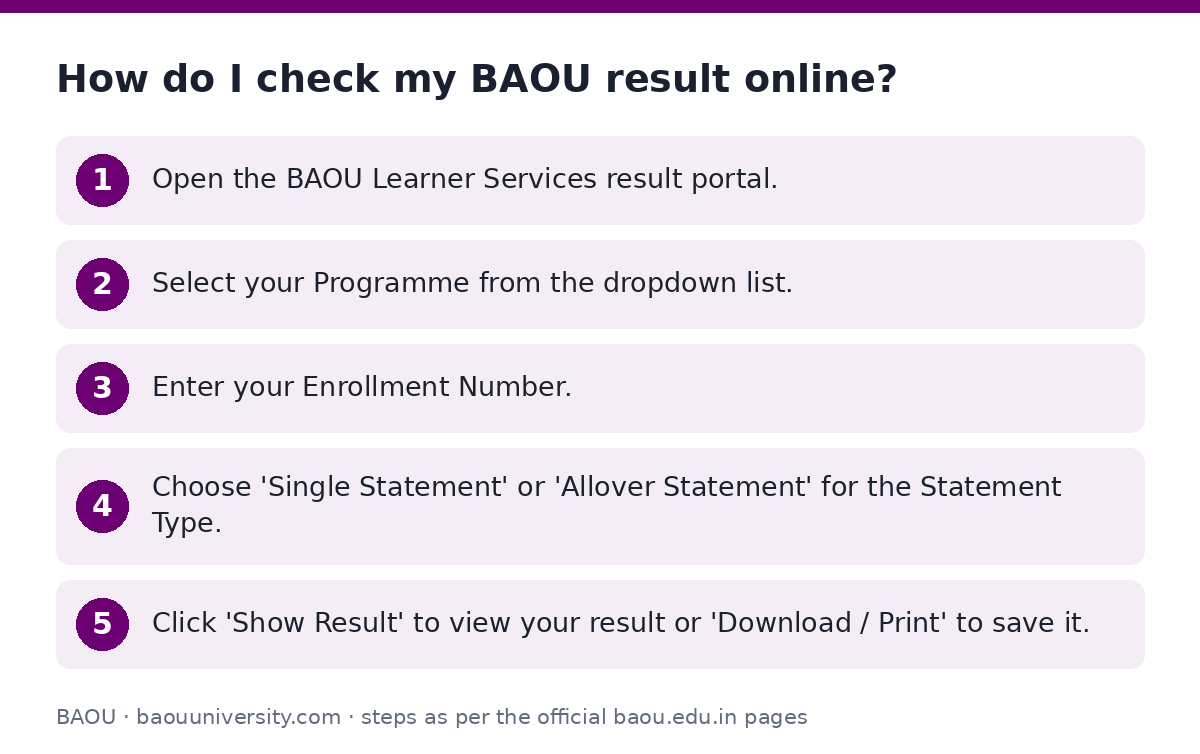 BAOU: How do I check my BAOU result online? — step-by-step