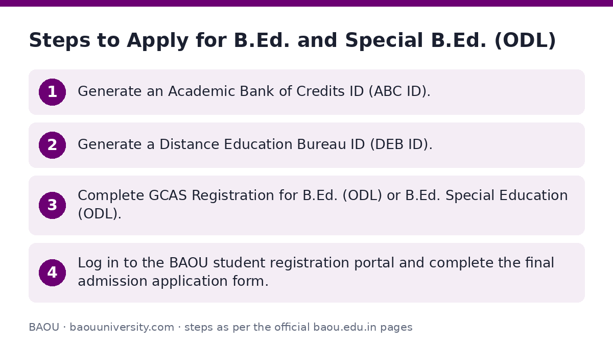 BAOU: Steps to Apply for B.Ed. and Special B.Ed. (ODL) — step-by-step