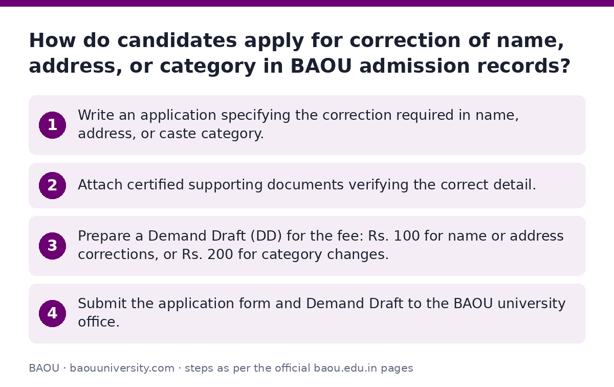 BAOU: How do candidates apply for correction of name, address, or category in BAOU admission records? — step-by-step