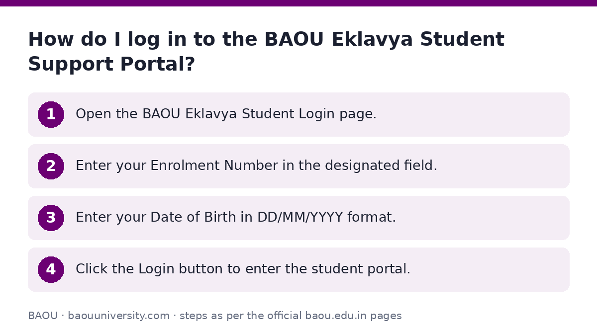 BAOU: How do I log in to the BAOU Eklavya Student Support Portal? — step-by-step