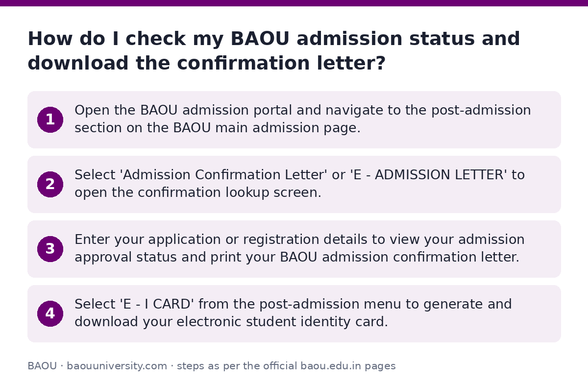 BAOU: How do I check my BAOU admission status and download the confirmation letter? — step-by-step