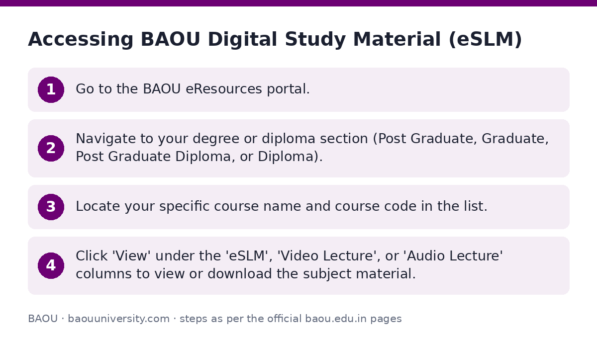 BAOU: Accessing BAOU Digital Study Material (eSLM) — step-by-step