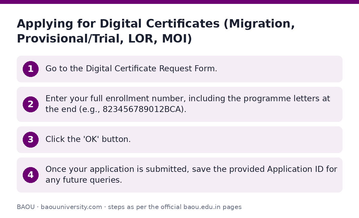BAOU: Applying for Digital Certificates (Migration, Provisional/Trial, LOR, MOI) — step-by-step